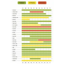 Mat Windsurf UNIFIBER HD SDM C75 Red Constant FH Curve -Équipement D'aviron I Grande 105900 mat windsurf unifiber hd sdm c75 red constant fh curve.net