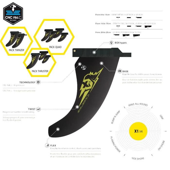 Aileron X1 V4 SELECT Power Box 3 Aileron X1 V4 SELECT Power Box