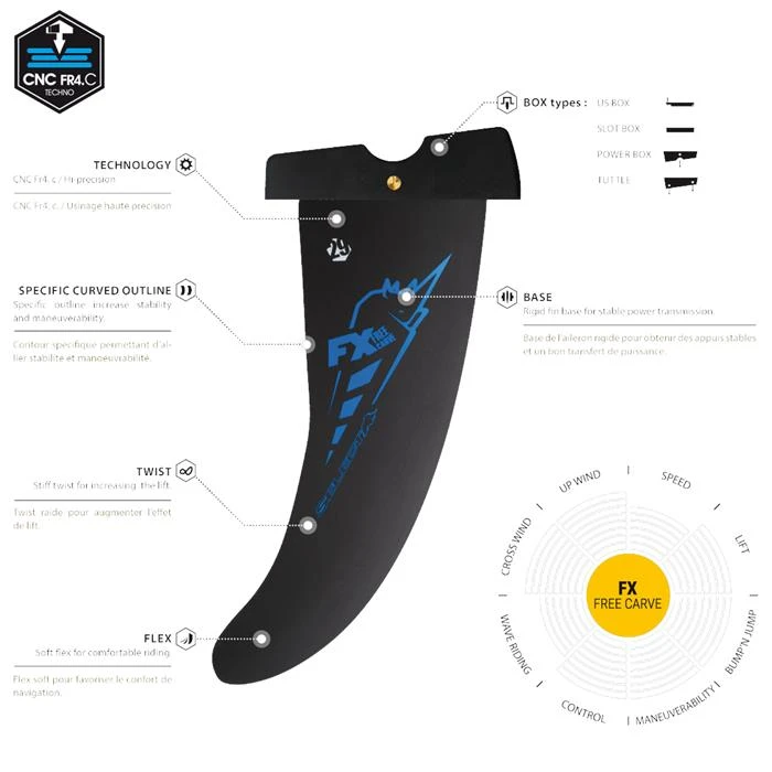 Aileron FX FREE CARVE SELECT Power Box 4 Aileron FX FREE CARVE SELECT Power Box – Image 2