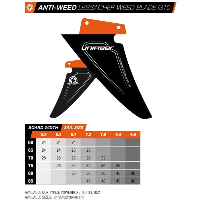 Aileron Windsurf UNIFIBER Anti Algues Tuttle Box 4 Aileron Windsurf UNIFIBER Anti Algues Tuttle Box – Image 2